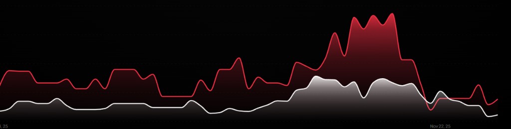 Revenue chart