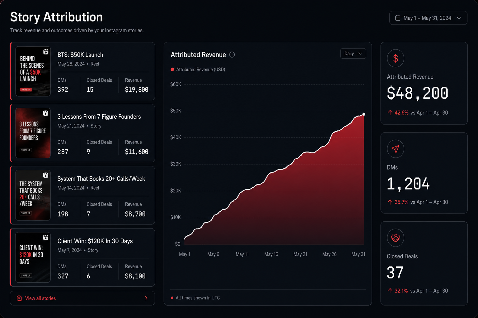 Story Attribution app screenshot